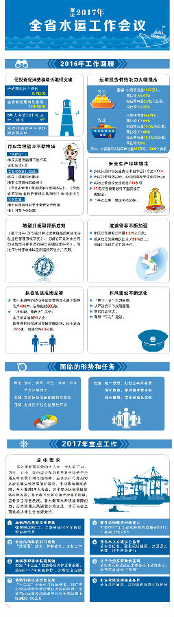 ���2017��ȫʡˮ�˹�������