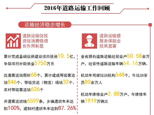 ͼ˵2017��ȫʡ��·���乤����̸