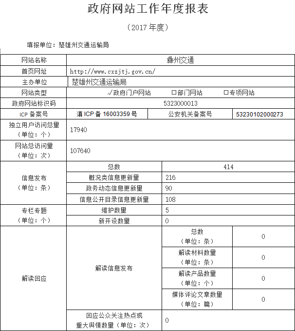 ��ͨ�����2017����վ������